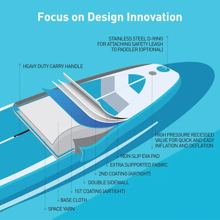 Inflatable Stand Up Paddleboard / Sup Board