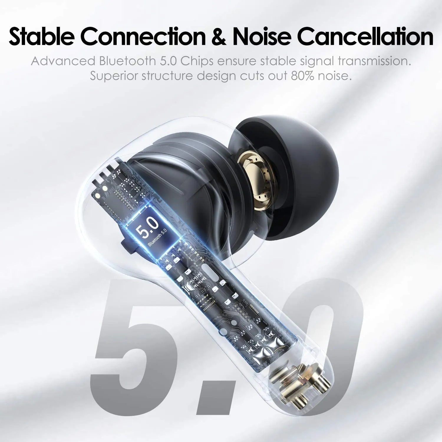 New in box! Wireless Earbuds, HolyHigh Bluetooth 5.0 Earphones with Smart Touch Control, IPX7 Waterproof, 25H Playtime, CVC 8.0 Noise-Canceling Mic, Type-C Quick Charge, in-Ear Ear Buds with Portable Charging Case