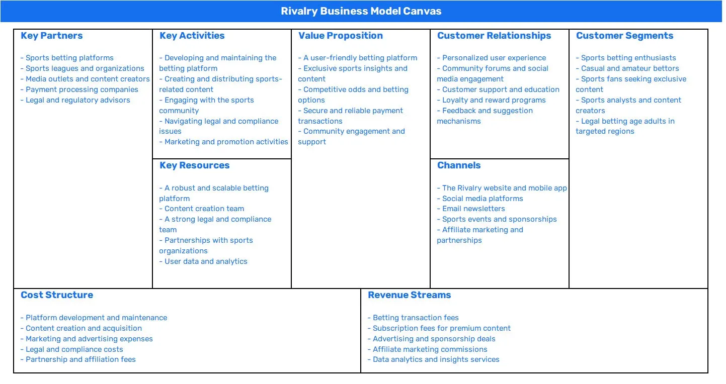 RIVALRY BUSINESS MODEL CANVAS